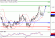 DAX-15062017-LV-4.gif