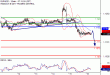 EURUSD-16062017-LV-1.gif