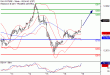 DAX-19062017-LV-4.gif