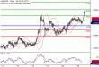 AUDUSD-19062017-LV-13.gif