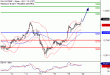 DAX-20062017-LV-4.gif