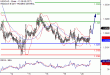 USDCAD-20062017-LV-13.gif