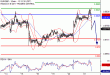 EURGBP-21062017-LV-16.gif