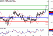 USDCAD-21062017-LV-15.gif