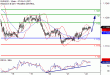 EURUSD-22062017-LV-1.gif