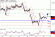 GBPUSD-22062017-LV-2.gif