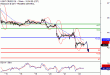 WTI-22062017-LV-10.gif