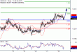 USDCAD-22062017-LV-15.gif