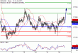 NZDUSD-22062017-LV-16.gif