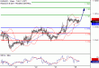 EURUSD-26062017-LV-1.gif