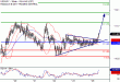 USDJPY-26062017-LV-11.gif