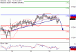 NZDUSD-26062017-LV-20.gif