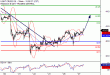 WTI-27062017-LV-14.gif