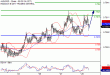 AUDUSD-28062017-LV-12.gif