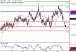 NZDUSD-29062017-LV-17.gif