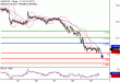 USDCAD-29062017-LV-18.gif