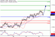 AUDUSD-30062017-LV-13.gif