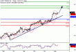 WTI-03072017-LV-18.gif