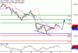 DAX-04072017-LV-4.gif