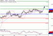 GBPJPY-04072017-LV-21.gif