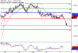 GBPUSD-05072017-LV-2.gif