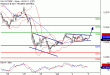 DAX-05072017-LV-4.gif