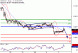 USDCAD-05072017-LV-14.gif