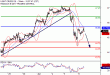 WTI-06072017-LV-9.gif