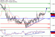 GBPUSD-07072017-LV-2.gif