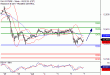 DAX-07072017-LV-4.gif