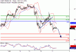 WTI-07072017-LV-12.gif