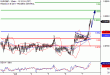 EURGBP-07072017-LV-15.gif