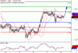 EURUSD-10072017-LV-1.gif