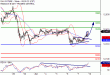 DAX-10072017-LV-4.gif