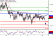 NZDUSD-10072017-LV-10.gif