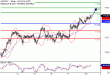 USDJPY-10072017-LV-9.gif