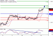 EURUSD-12072017-LV-1.gif