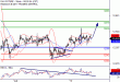 DAX-12072017-LV-4.gif