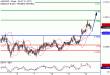 AUDUSD-12072017-LV-10.gif