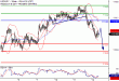 USDJPY-12072017-LV-9.gif