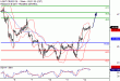 WTI-12072017-LV-12.gif