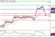 EURGBP-12072017-LV-13.gif