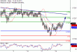 NZDUSD-12072017-LV-15.gif