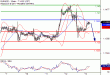 EURUSD-13072017-LV-1.gif