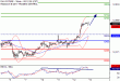 DAX-13072017-LV-4.gif