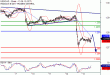 USDCAD-13072017-LV-13.gif