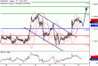 EURUSD-17072017-LV-1.gif