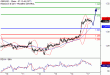 GBPUSD-17072017-LV-2.gif