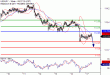 USDJPY-17072017-LV-12.gif