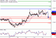 NZDUSD-17072017-LV-19.gif